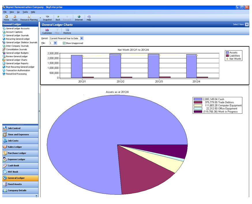 Financial accounting software general ledger charts