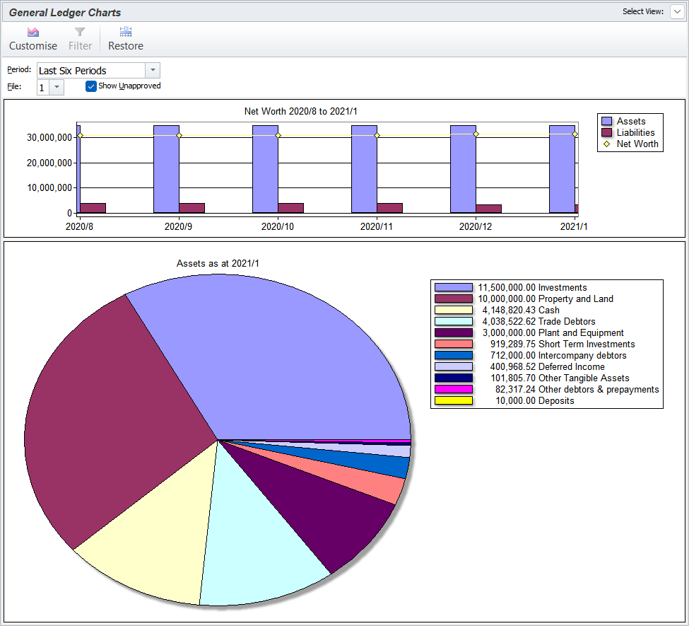 Financial accounting software general ledger charts