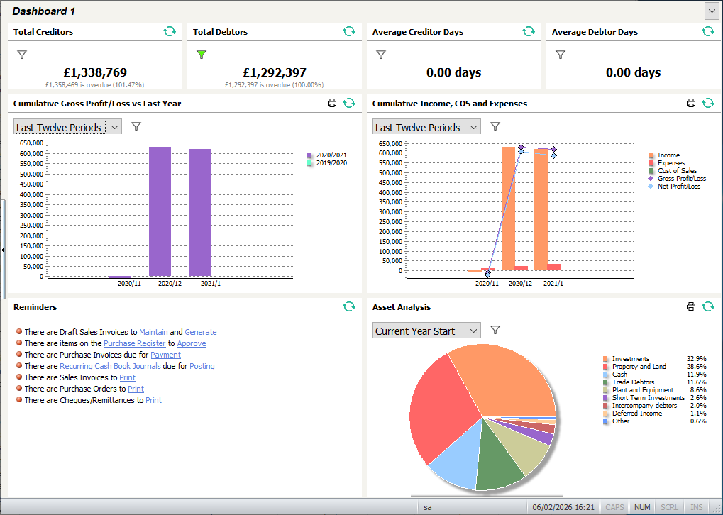 Dashboards in Project Management